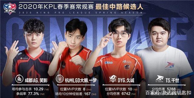 DK监督Acorn：队内最信任的选手是ShowMaker