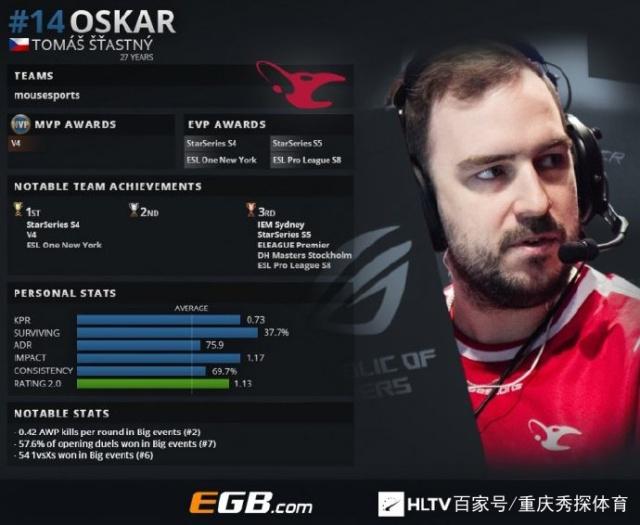 TyLoo 战胜 SAW 晋级 FISSURE Playground #1 总决赛